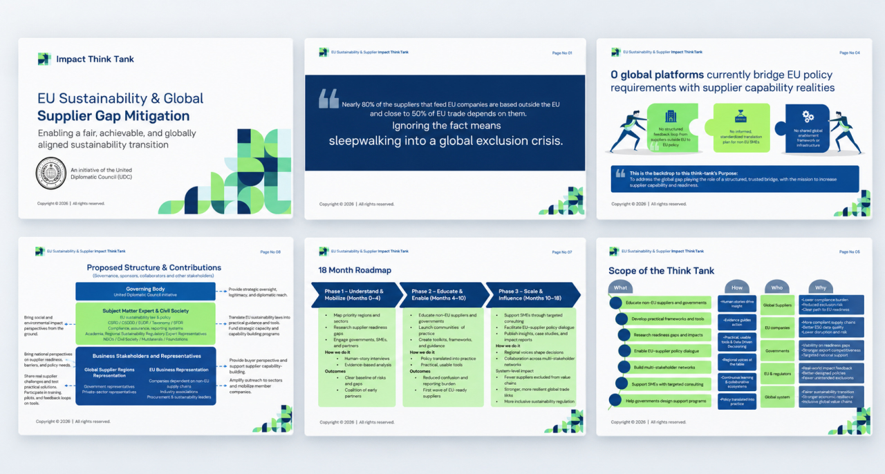 Corporate Pitch Decks & Presentations